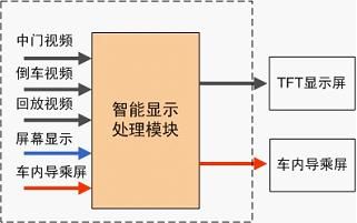 示意图